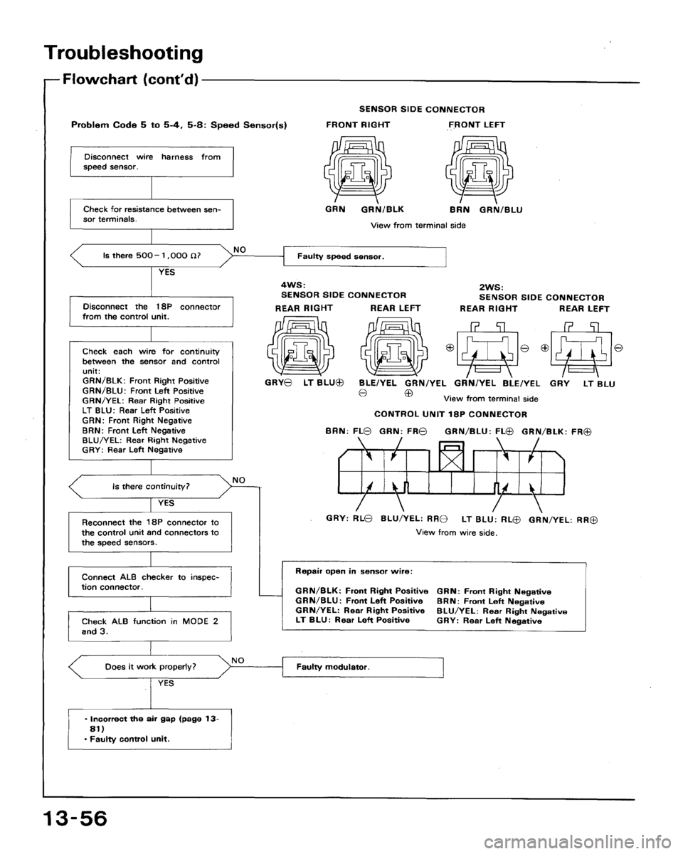 HONDA ACCORD 1992 CB / 4.G Workshop Manual 