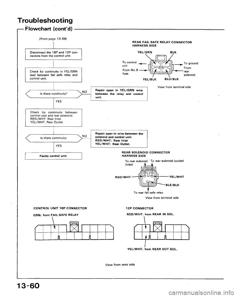 HONDA ACCORD 1992 CB / 4.G Workshop Manual 