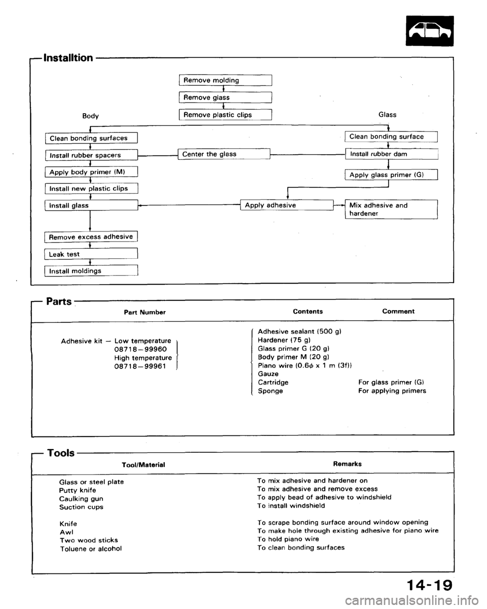 HONDA ACCORD 1992 CB / 4.G Workshop Manual 