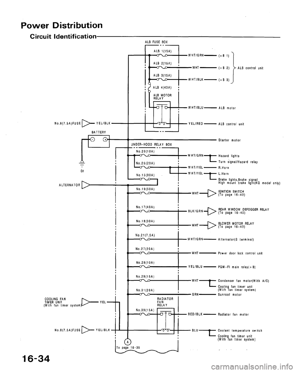 HONDA ACCORD 1992 CB / 4.G Workshop Manual 