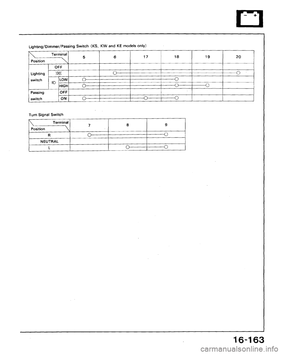 HONDA ACCORD 1992 CB / 4.G Workshop Manual 