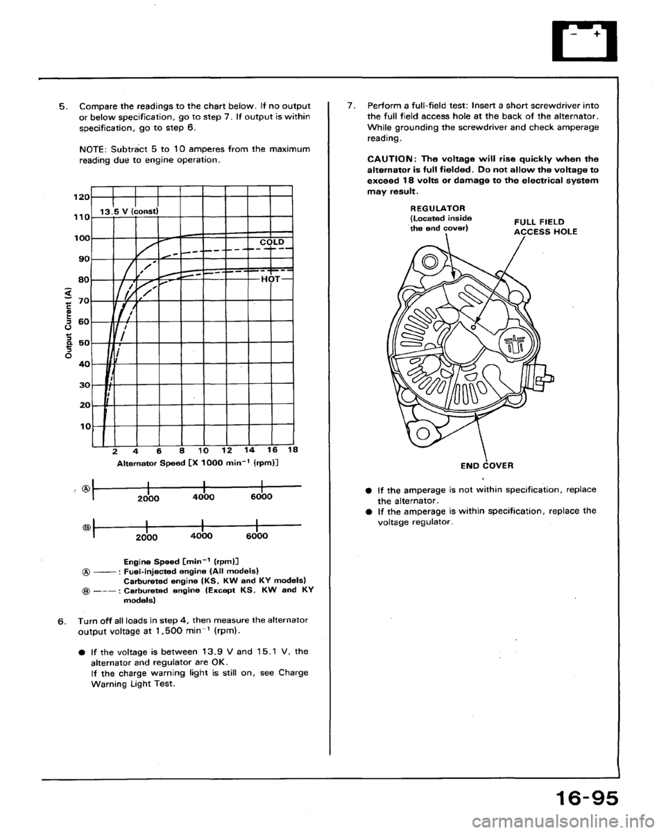 HONDA ACCORD 1992 CB / 4.G Workshop Manual 