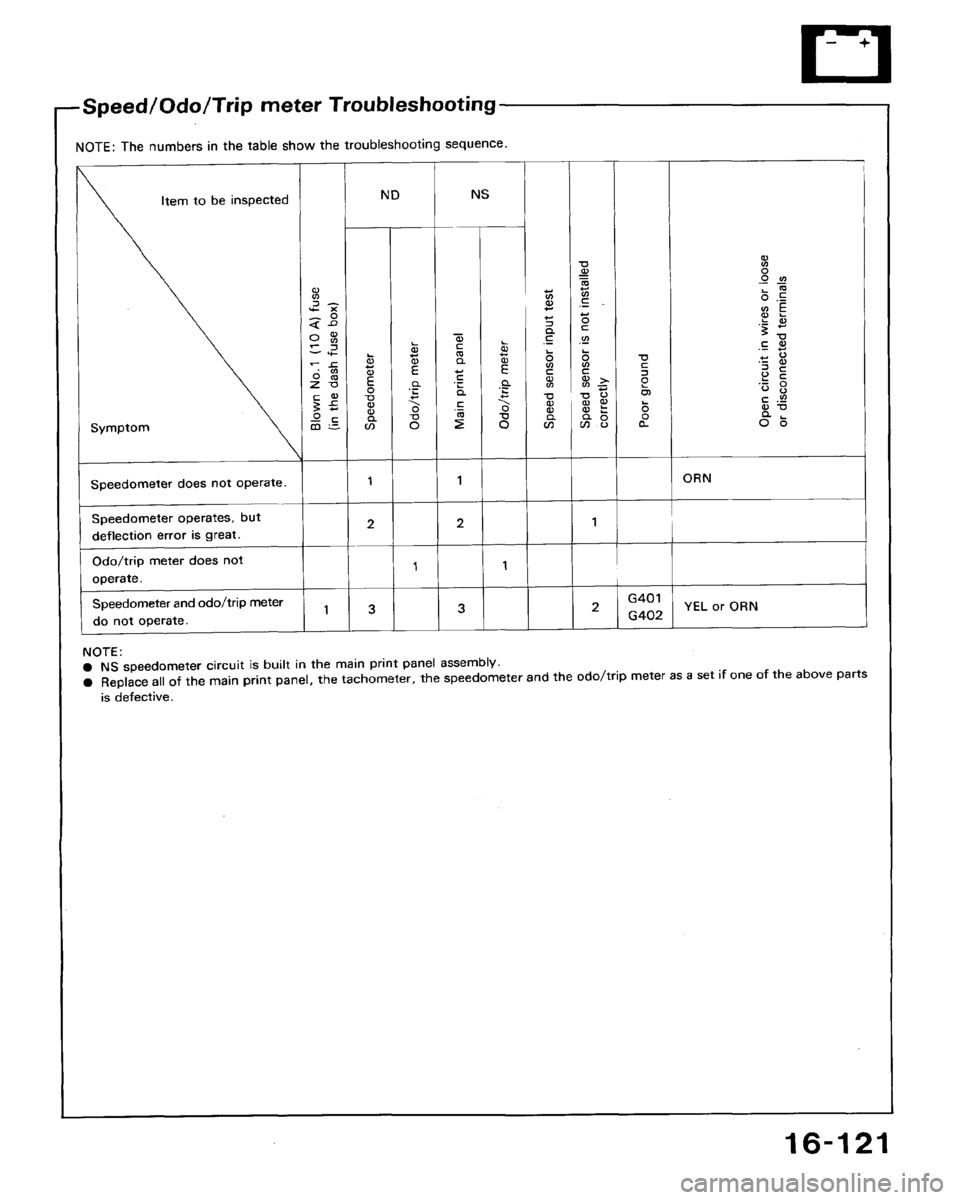 HONDA ACCORD 1992 CB / 4.G Workshop Manual 