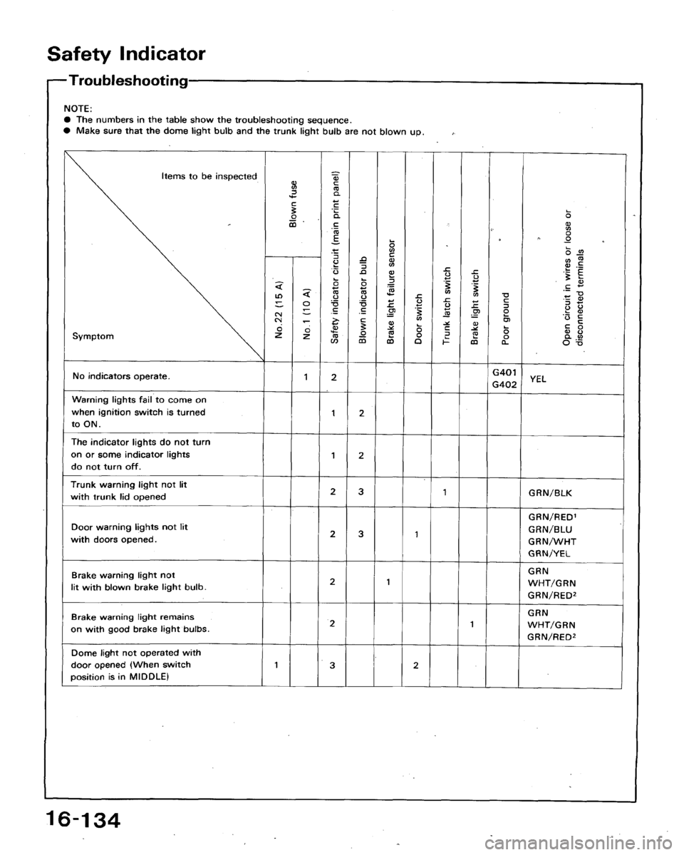 HONDA ACCORD 1992 CB / 4.G Workshop Manual 