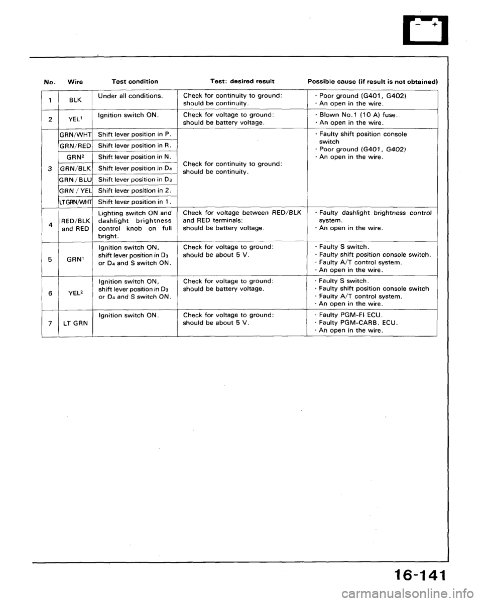 HONDA ACCORD 1992 CB / 4.G Workshop Manual 