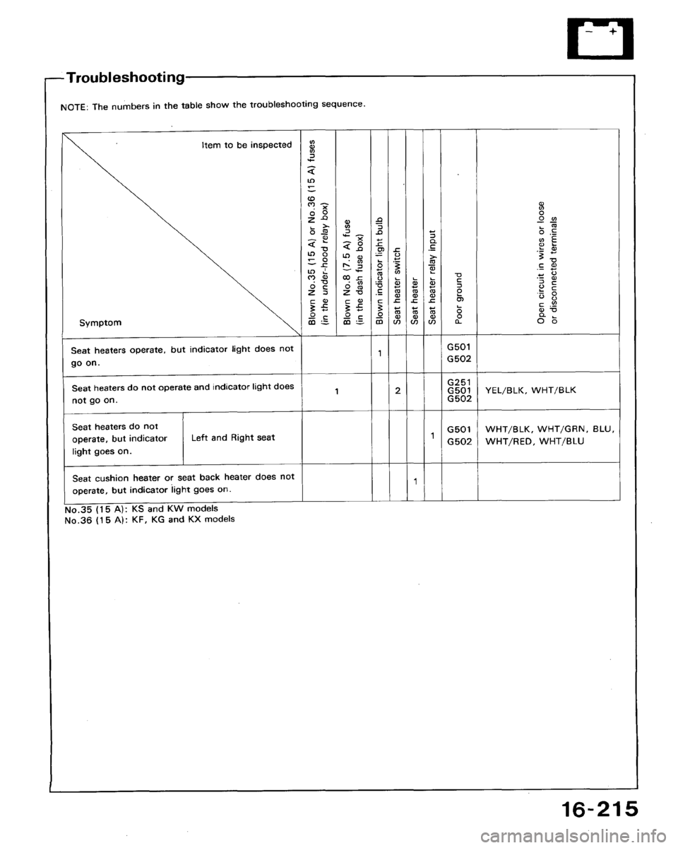 HONDA ACCORD 1992 CB / 4.G Workshop Manual 
