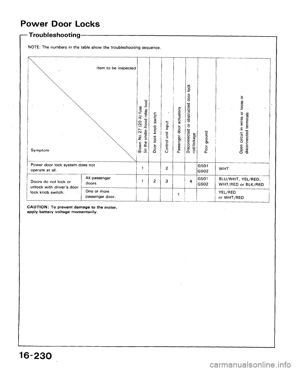 HONDA ACCORD 1992 CB / 4.G Workshop Manual 