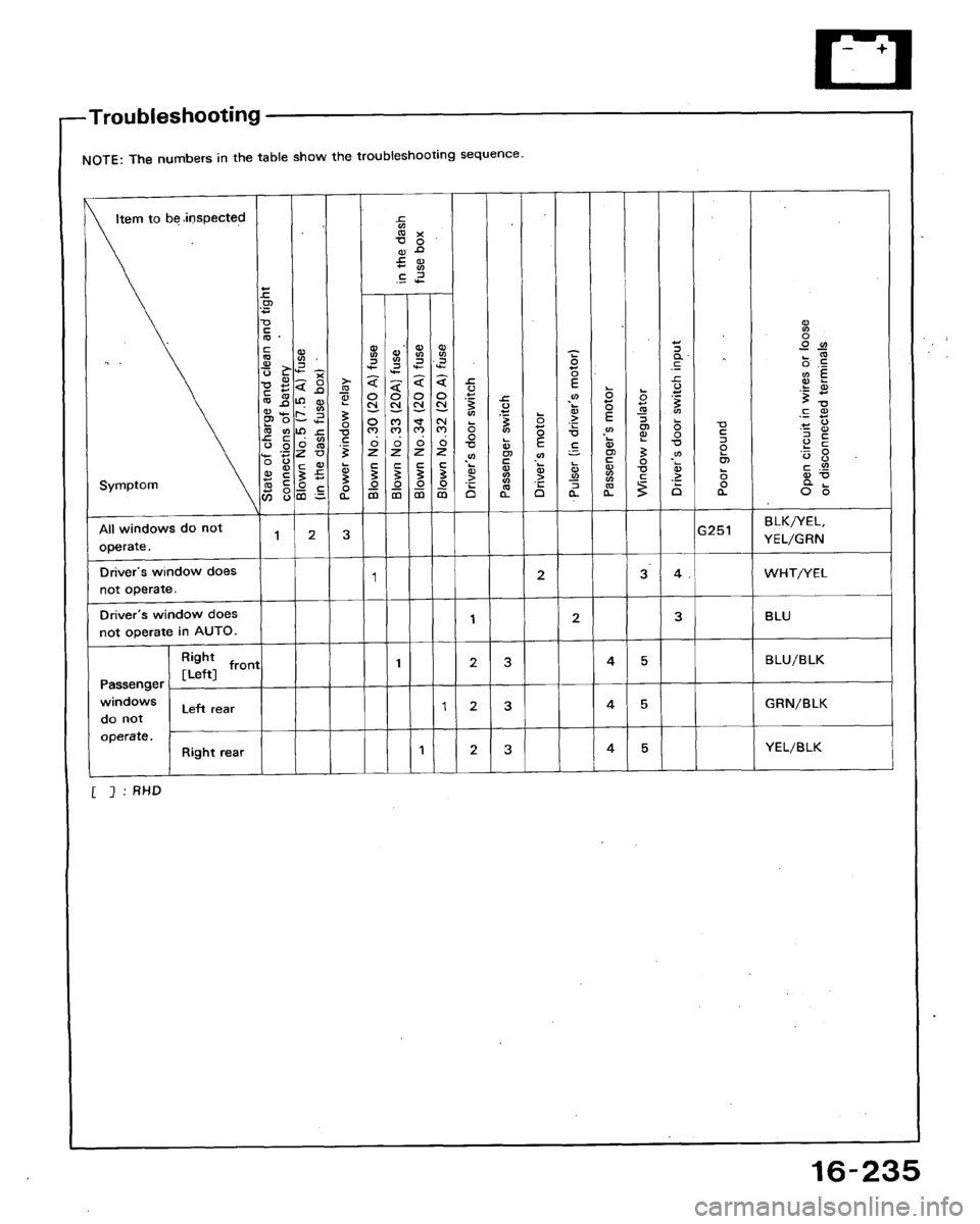HONDA ACCORD 1992 CB / 4.G Workshop Manual 