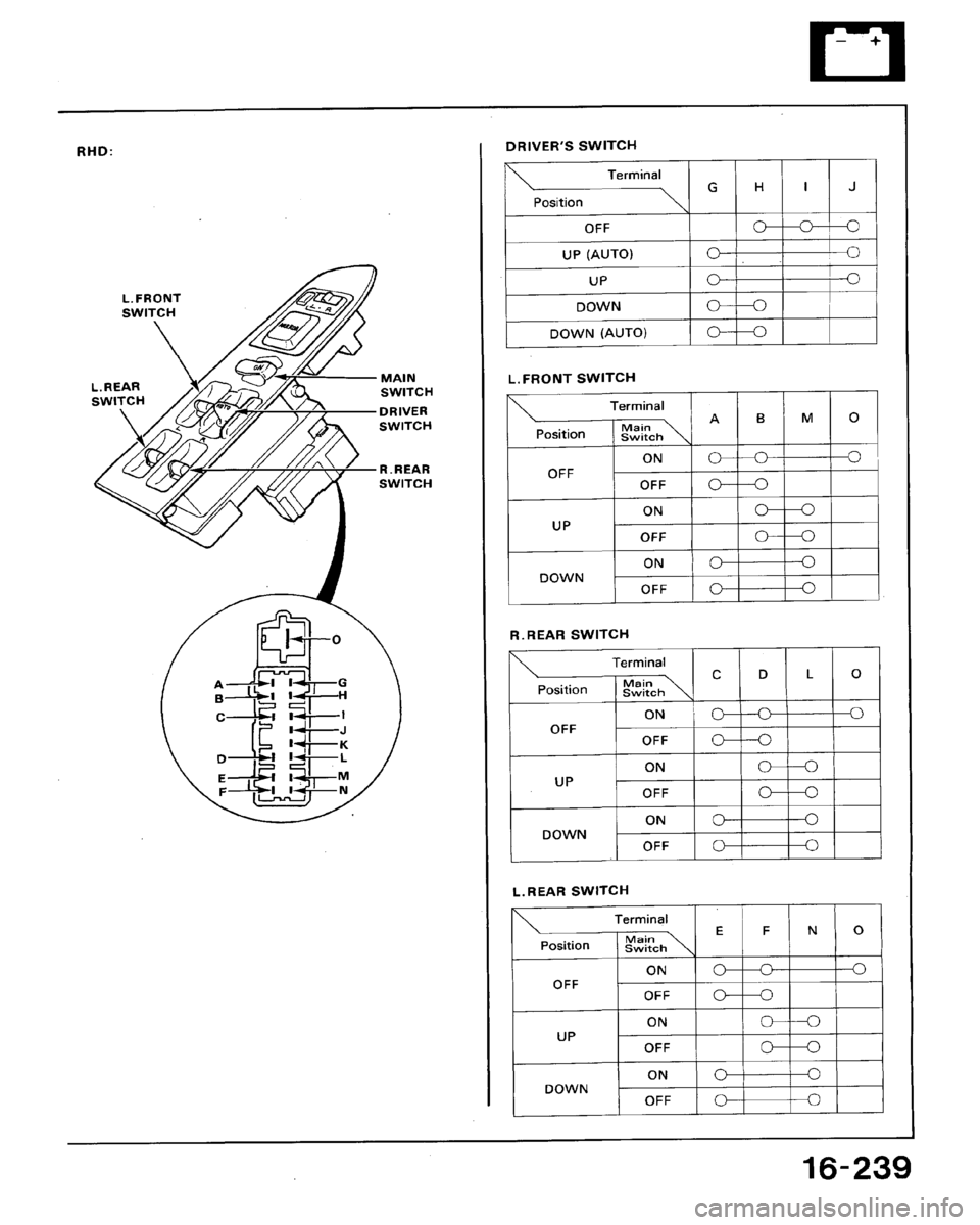 HONDA ACCORD 1992 CB / 4.G Workshop Manual 