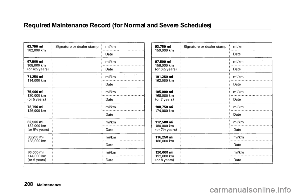 HONDA ACCORD COUPE 2000 CF / 6.G Owners Manual 
Require
d Maintenanc e Recor d (fo r Norma l an d Sever e Schedules )

Maintenanc e 