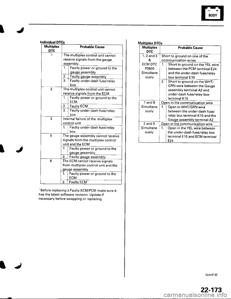 HONDA CIVIC 2003 7.G Workshop Manual I
Individual
Multiplex
DTC
Probable Cause
The multiplex control unit cannot
receive signals from the gauge
assemDty.lFaulty power or ground to thegauge assembly
2.Faulty gauge assemblv
3.Faulty under