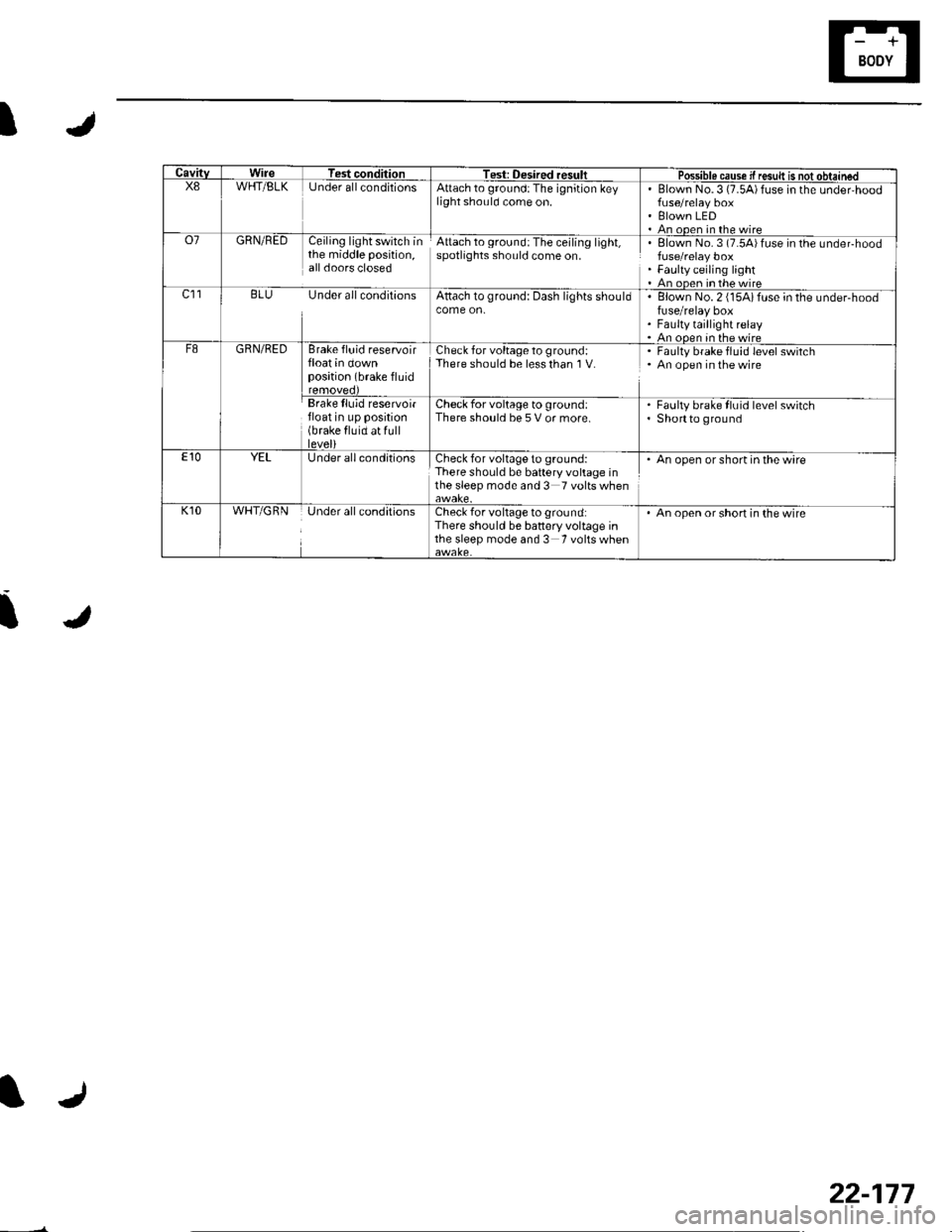 HONDA CIVIC 2003 7.G Workshop Manual IJ
IJ
IJ
CavitvWireTest conditionTest: Desired resultPossible cause if resuk is not obtainedX8WHT/BLKUnder allconditionsAttach to ground:The ignition keylight should come on.Blown No.3 (7.5A)fuse in t