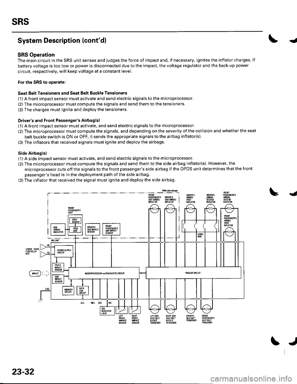 HONDA CIVIC 2003 7.G Workshop Manual sRs
System Description (contdl
SRS Operation
The main circuit in the SRS unit senses and judges the force of impact and, if necessary. ignites the inflator charges. lf
battery voltage is too low or p HONDA CIVIC 2003 7.G Workshop Manual sRs
System Description (contdl
SRS Operation
The main circuit in the SRS unit senses and judges the force of impact and, if necessary. ignites the inflator charges. lf
battery voltage is too low or p