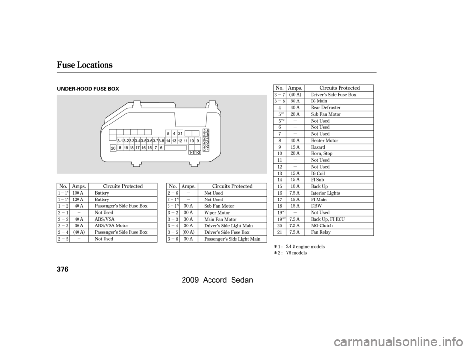 HONDA ACCORD COUPE 2009 8.G Owners Manual µ
µ
µ
µ
µ
µ
µ
µ
µ
µ
µ
µ
µ
µ
Î
Î
Î
Î
µ
µ
µ
µÎ
Î
Î
ε
µ
µ
µ µ
µ
µ
µ
µ
µ
Î
Î
Circuits Protected No. Circuits Prote HONDA ACCORD COUPE 2009 8.G Owners Manual µ
µ
µ
µ
µ
µ
µ
µ
µ
µ
µ
µ
µ
µ
Î
Î
Î
Î
µ
µ
µ
µÎ
Î
Î
ε
µ
µ
µ µ
µ
µ
µ
µ
µ
Î
Î
Circuits Protected No. Circuits Prote