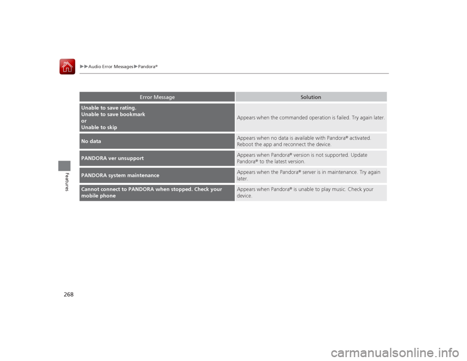 HONDA ACCORD COUPE 2015 9.G Owners Manual 268
uuAudio Error Messages uPandora®
Features
Error Message
Solution
Unable to save rating.
Unable to save bookmark
or
Unable to skip
Appears when the commanded operation is failed. Try again later.
