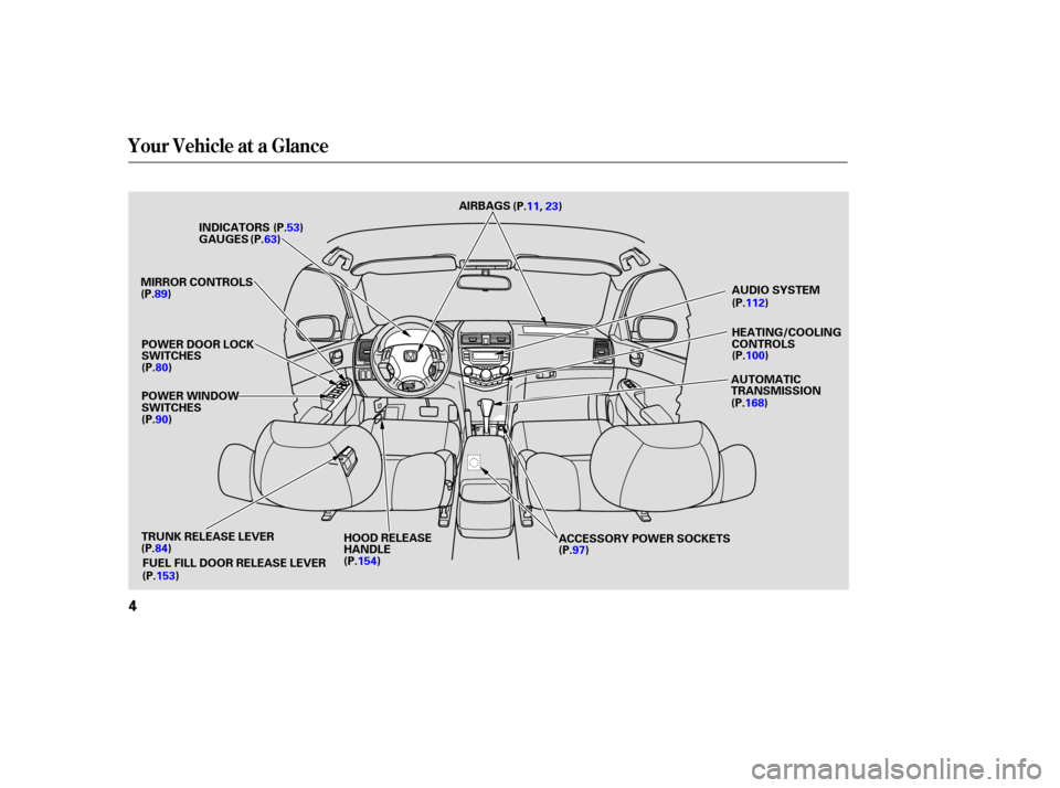HONDA ACCORD HYBRID 2005 CL7 / 7.G Owners Manual Your Vehicle at a Glance
4
HEATING/COOLING
CONTROLS
MIRROR CONTROLS
POWER WINDOW
SWITCHES GAUGES
HOOD RELEASE
HANDLE ACCESSORY POWER SOCKETSAUDIO SYSTEM
AUTOMATIC
TRANSMISSION
AIRBAGS
(P.11,23)
INDICA