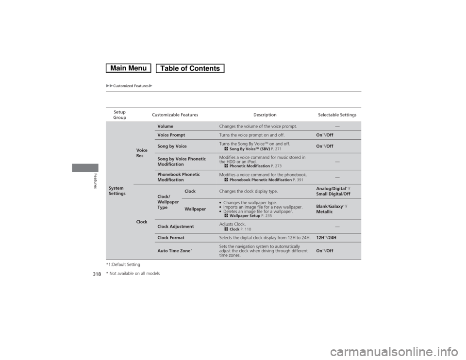HONDA ACCORD HYBRID 2014 9.G Owners Manual 318
uuCustomized Featuresu
Features
*1:Default SettingSetup 
Group Customizable Features Description Selectable Settings
System  
Settings
Voice  Rec
VolumeChanges the volume of the voice prompt.—
V