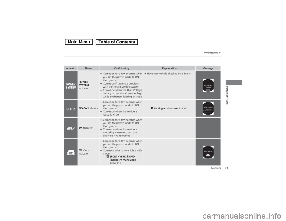 HONDA ACCORD HYBRID 2014 9.G Owners Manual 73
uuIndicatorsu
Continued
Instrument Panel
IndicatorNameOn/BlinkingExplanationMessage
POWER  
SYSTEM 
Indicator
● Comes on for a few seconds when  
you set the power mode to ON,  
then goes off.
