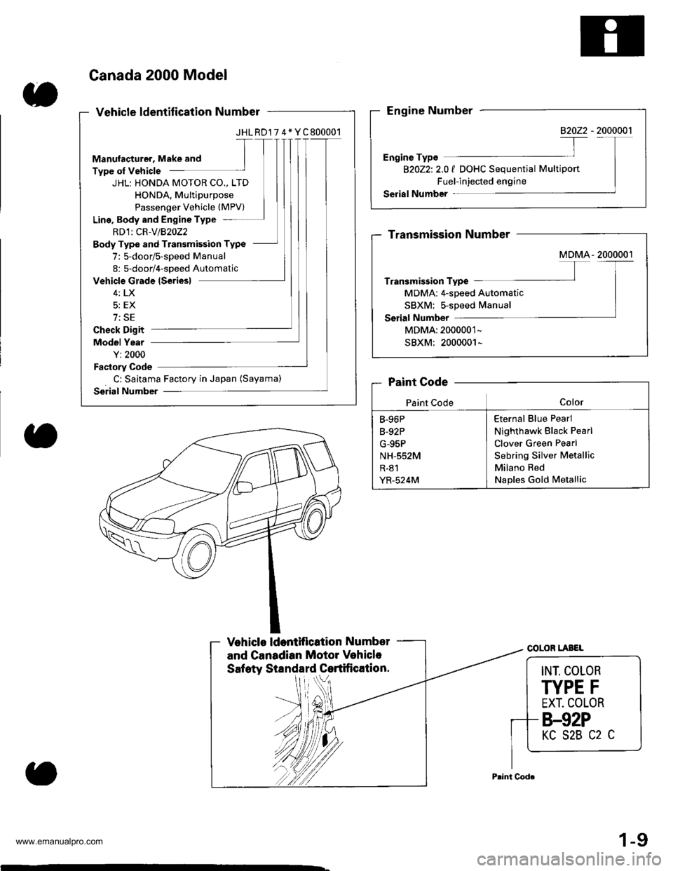 HONDA CR-V 1999 RD1-RD3 / 1.G Workshop Manual 
JHL RDl 7 4* Y C 800001
Manulacturer, Make and
Type of Vehicle
JHL: HONDA MOTOR CO., LTD
HONDA, Multipurpose
Passenger Vehicle (MPV)
Line, Body and Engine Type
RDlt CR-VlB2oZ2
Body Type and Transmiss