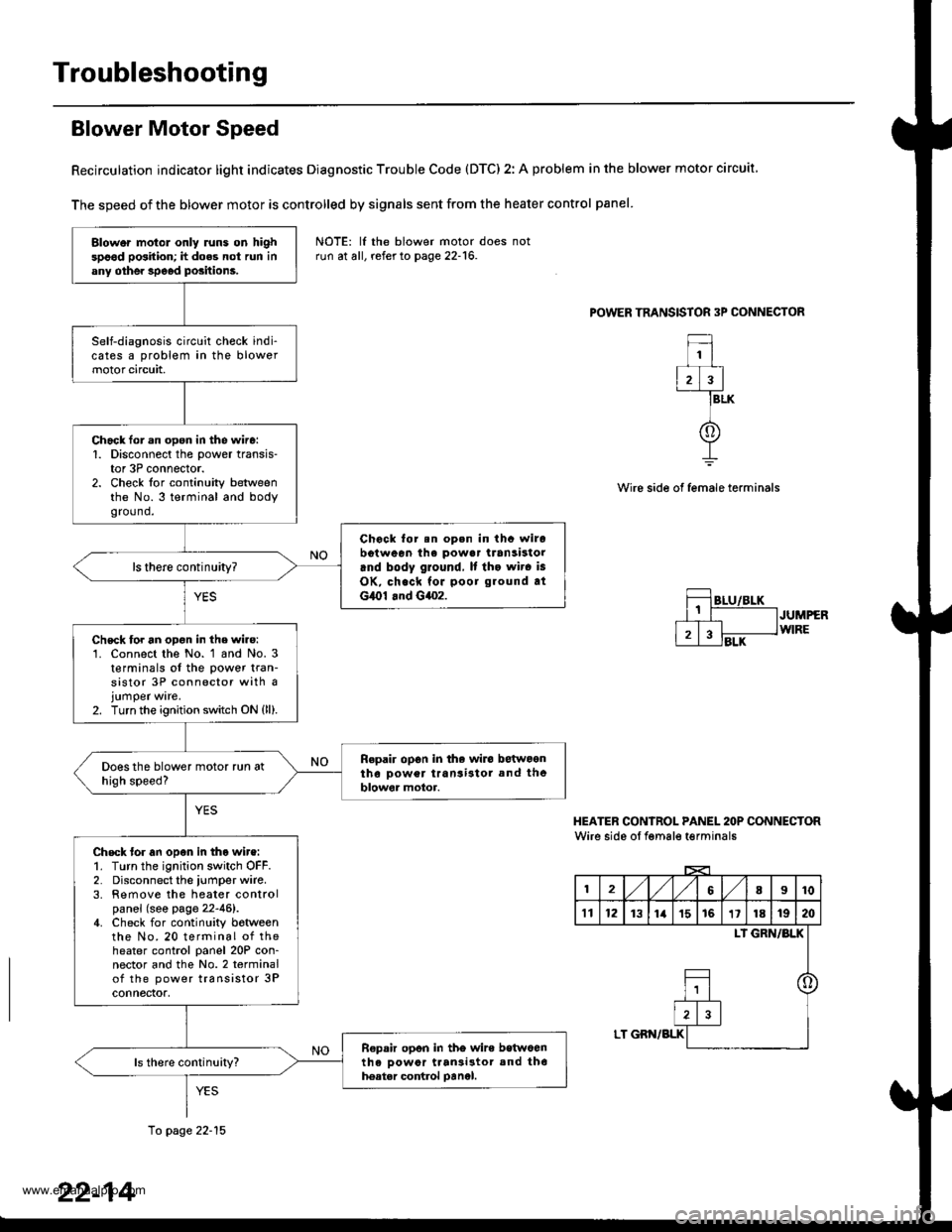 HONDA CR-V 1997 RD1-RD3 / 1.G Workshop Manual
Troubleshooting
Blower Motor Speed
Recirculation indicator light indicates Diagnostic Trouble Code (DTC) 2: A problem in the blower motor circuit
The speed of the blower motor is controlled by signal HONDA CR-V 1997 RD1-RD3 / 1.G Workshop Manual
Troubleshooting
Blower Motor Speed
Recirculation indicator light indicates Diagnostic Trouble Code (DTC) 2: A problem in the blower motor circuit
The speed of the blower motor is controlled by signal