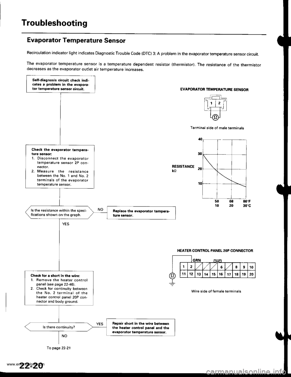 HONDA CR-V 1997 RD1-RD3 / 1.G Workshop Manual 
Troubleshooting
Evaporator Temperature Sensor
Recirculation indicator light indicates Diagnostic Trouble code (OTC) 3: A problem in the evaporator temperature sensor circuit.
The evaporator temperatu