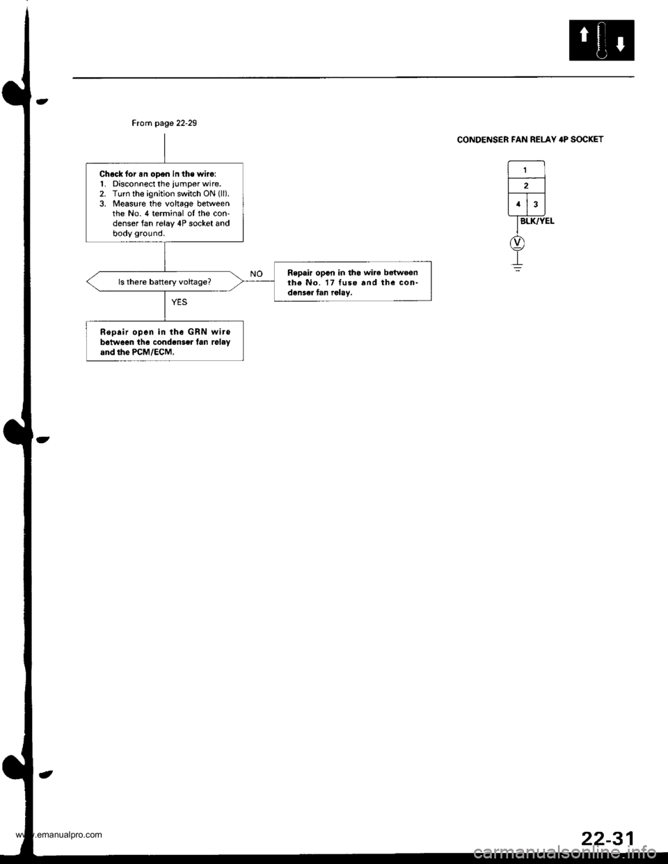 HONDA CR-V 1999 RD1-RD3 / 1.G Workshop Manual 
Chock for an open in the wiro:1. Disconnect the iumper wire.2. Turn the ignition switch ON (ll).
3. Measure the voltage betweenthe No. 4 terminal oI the con-denser fan relay 4P socket andbody ground.