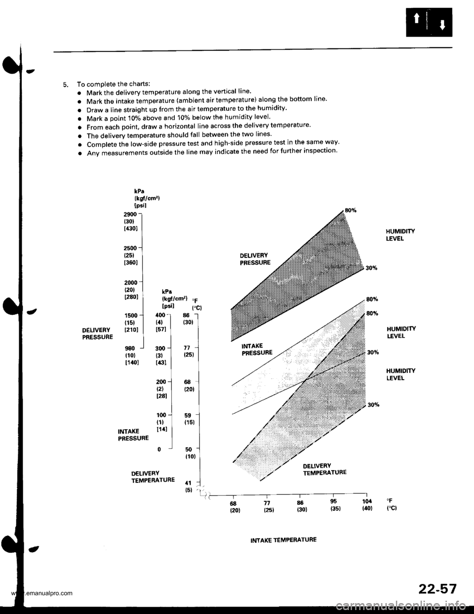 HONDA CR-V 1999 RD1-RD3 / 1.G Workshop Manual 
5. To comDlete the charts:
. Markthe delivery temperature along the vertical line
. Markthe intake temperature {ambient air temperature) along the bottom line
. Draw a line straight up from the air