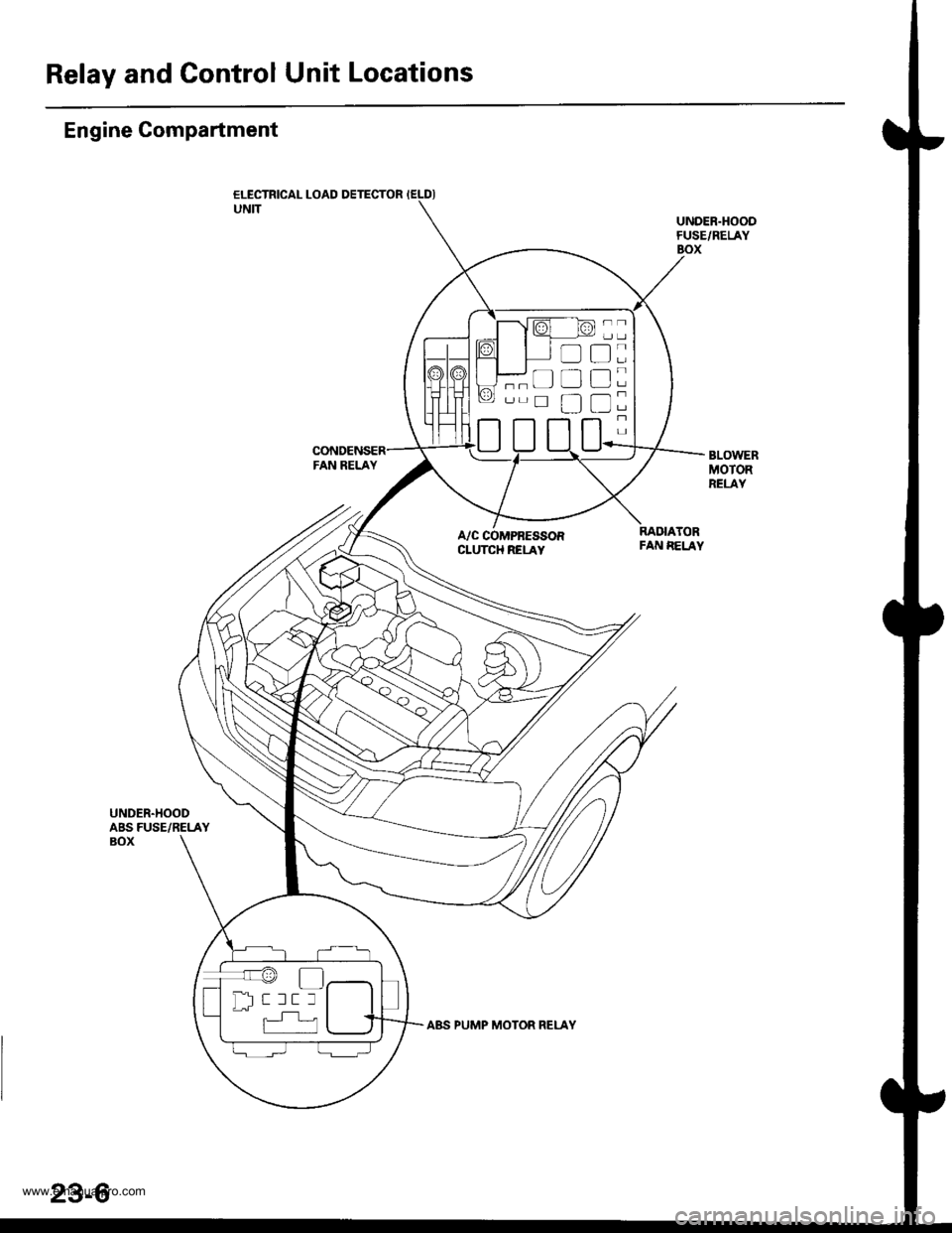 HONDA CR-V 1999 RD1-RD3 / 1.G Workshop Manual 
Relay and Control Unit Locations
Engine Compartment
ELECTRICAL LOAD DETECTOR IELDIUNITUNDER.HOODFUSE/RELAYBOX
BLOWERMOTORRELAY
A/C COMPRESSORCLUTCH RELAY
RADIATORFAN EELAY
UNDER.HOODABS FUSE/RELAYBOX