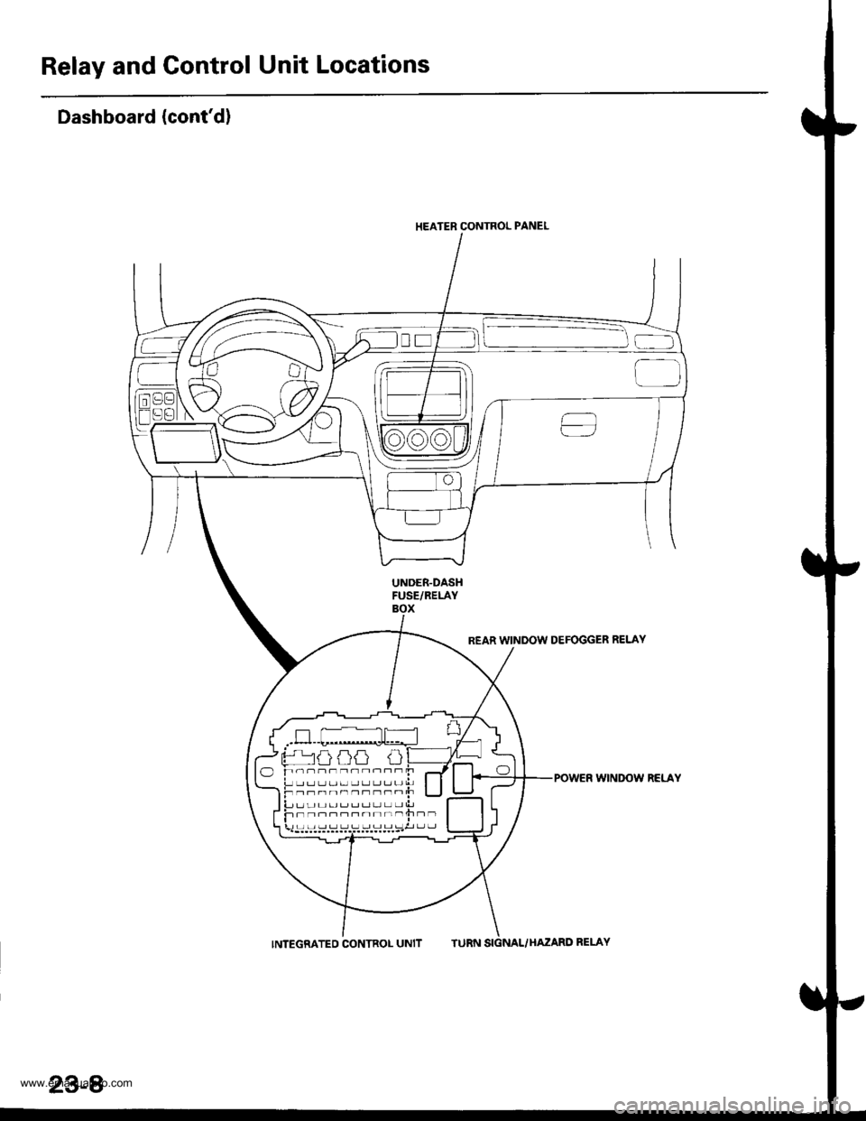 HONDA CR-V 1999 RD1-RD3 / 1.G Workshop Manual 
Relay and Gontrol Unit Locations
Dashboard (contd)
HEATER CONTROL PANEL
REAR WINDOW DEFOGGER RELAY
WINDOW RELAY
-rj,r1 /-\,r1Iu lJ-JlJ r*t
23-8
INTEGRATEO CONTROL UNITTURN SIGNAL/HAZARD RELAY
www.em