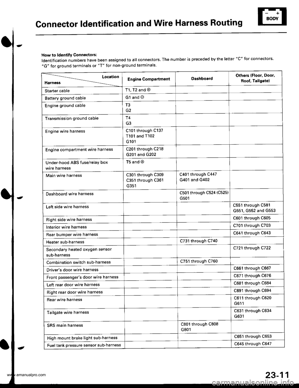 HONDA CR-V 1999 RD1-RD3 / 1.G Workshop Manual
Gonnector ldentification and Wire Harness Routing
How to ldentity Connectors:
ldentification numbers have been assigned to all connectors, The number is preceded by the letter "C" for connectors.
"G" HONDA CR-V 1999 RD1-RD3 / 1.G Workshop Manual
Gonnector ldentification and Wire Harness Routing
How to ldentity Connectors:
ldentification numbers have been assigned to all connectors, The number is preceded by the letter "C" for connectors.
"G"