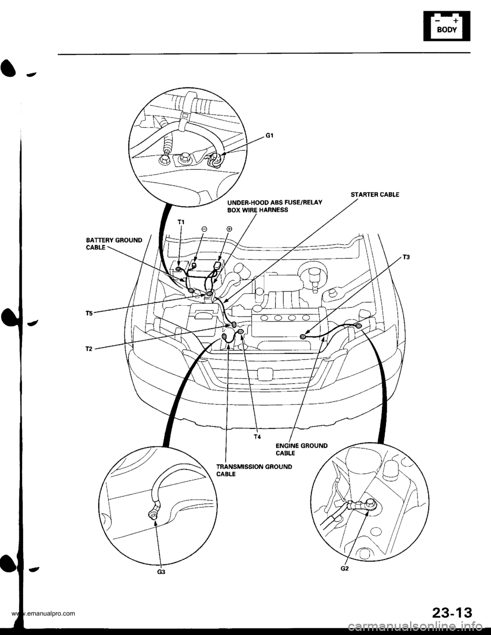 HONDA CR-V 1999 RD1-RD3 / 1.G Workshop Manual 
STARTER CABLE
UNDER-HOOD ABS FUSE/RELAYBOX WIRE HARNESS
@
EATTERY GROUNDCABLE
ENGINE GROUNDCABLE
TRANSMISSION GROUNDCABLE
23-13
www.emanualpro.com  