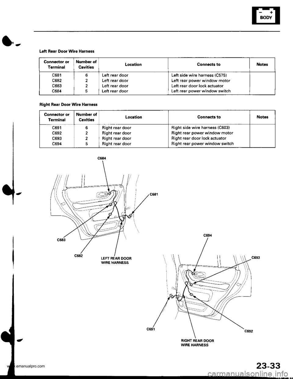 HONDA CR-V 1999 RD1-RD3 / 1.G Workshop Manual 
o,-
Left Rear Door Wile Harness
LEFT REAR DOORWIRE HARNESS
Conneclor or
T€rminal
Numbor of
CavitiesLocationConnects toNotos
c681
c6a2
c683
c684
2
5
Left rear door
Left rear door
Left rear door
Left