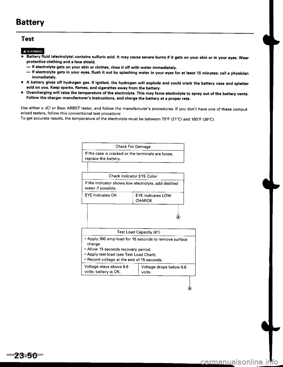 HONDA CR-V 1999 RD1-RD3 / 1.G Workshop Manual 
Battery
Test
@M. Battery fluid (eleqtrolyte) contains sulturic acid. lt may couse sevore burns if it gets on your skin or in your eyes. Wearprotective clothing and a fac6 shield.- lf elestrolyte gets