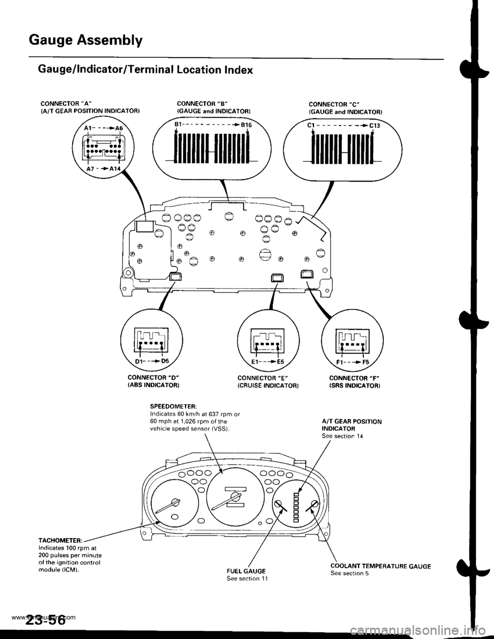 HONDA CR-V 1999 RD1-RD3 / 1.G Workshop Manual 
Gauge Assembly
Gau ge/lndicator/Terminal Location Index
CONNECTOR "A"
{A/T GEAB POSITION INDICATOR)
CONNECTOR "D-
{ABS INDICATOR)CONNECTOR "E"
{CBUISE INDICATORCONNECTOR "F"
{SRS INDICATOR}
SPEEDOME