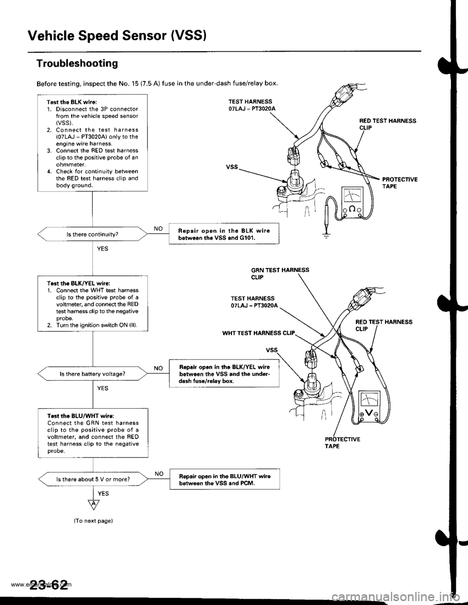 HONDA CR-V 1997 RD1-RD3 / 1.G Workshop Manual
Vehicle Speed Sensor (VSSI
T6st tho BLK wirei1. Disconnect the 3P connectorfrom the vehicle speed sensor{VSS).2. Connect the test harness
{07LAJ - PT3020A) only to theengine wire harness.3. Connect t HONDA CR-V 1997 RD1-RD3 / 1.G Workshop Manual
Vehicle Speed Sensor (VSSI
T6st tho BLK wirei1. Disconnect the 3P connectorfrom the vehicle speed sensor{VSS).2. Connect the test harness
{07LAJ - PT3020A) only to theengine wire harness.3. Connect t