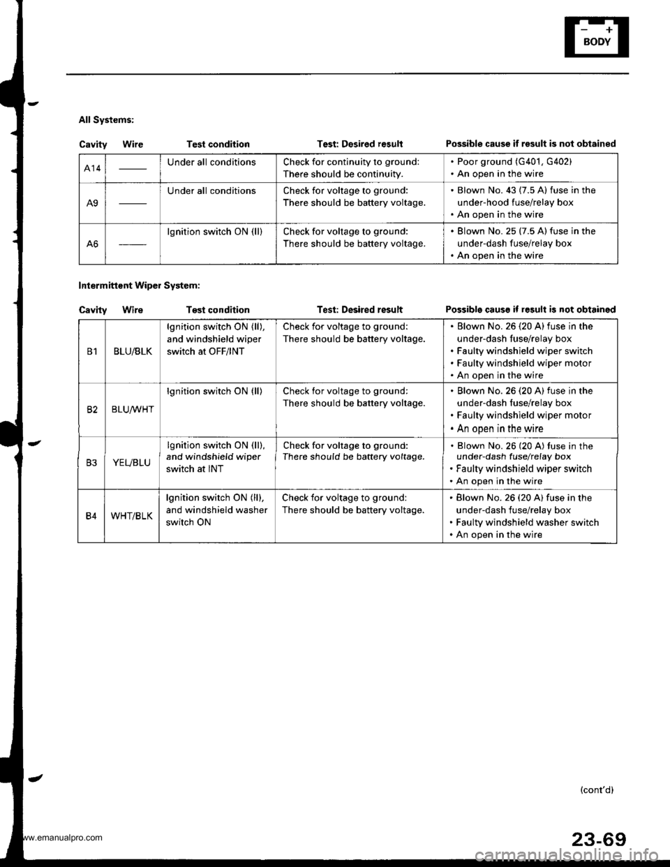 HONDA CR-V 1999 RD1-RD3 / 1.G Workshop Manual 
All Systems:
Cavity WireTest condition
Tost condition
Test: Desired r€sult
Test: Desired result
Intermittent Wipol System:
Cavity Wire
Possible cause if result is not obtained
Possible causs if res