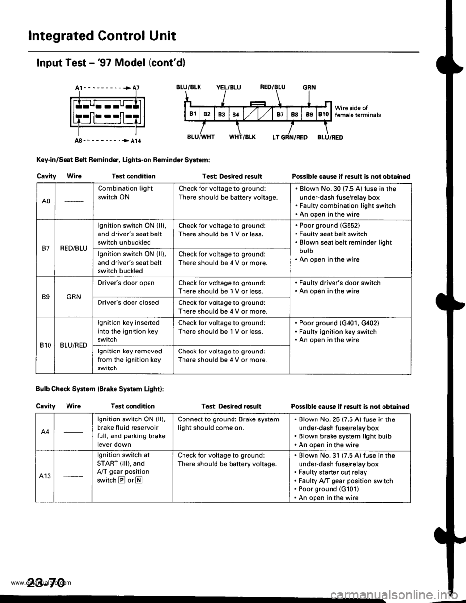 HONDA CR-V 1999 RD1-RD3 / 1.G Workshop Manual
lntegrated Control Unit
Input Test -97 Model (contd)
At----------+A7
Key-in/Seat Belt Reminder, Lights-on Remindor System:
Cavity WireTest conditionTest: Desired rosultPossible cause if re3ult is n HONDA CR-V 1999 RD1-RD3 / 1.G Workshop Manual
lntegrated Control Unit
Input Test -97 Model (contd)
At----------+A7
Key-in/Seat Belt Reminder, Lights-on Remindor System:
Cavity WireTest conditionTest: Desired rosultPossible cause if re3ult is n