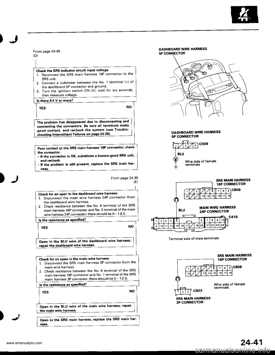 HONDA CR-V 1999 RD1-RD3 / 1.G Workshop Manual
)
From page 24-39(D)
DASHBOARD wlRE hARNESS
5P CONNECTON
DASHBOARO WIRE HARI{ESS
5P CONI{ECOR
)From page 24-39iE)
c509
Terminal side of male lerminals
SRS MAIN HABN€SS3P CONNECTOR
)
Check the SRS HONDA CR-V 1999 RD1-RD3 / 1.G Workshop Manual
)
From page 24-39(D)
DASHBOARD wlRE hARNESS
5P CONNECTON
DASHBOARO WIRE HARI{ESS
5P CONI{ECOR
)From page 24-39iE)
c509
Terminal side of male lerminals
SRS MAIN HABN€SS3P CONNECTOR
)
Check the SRS