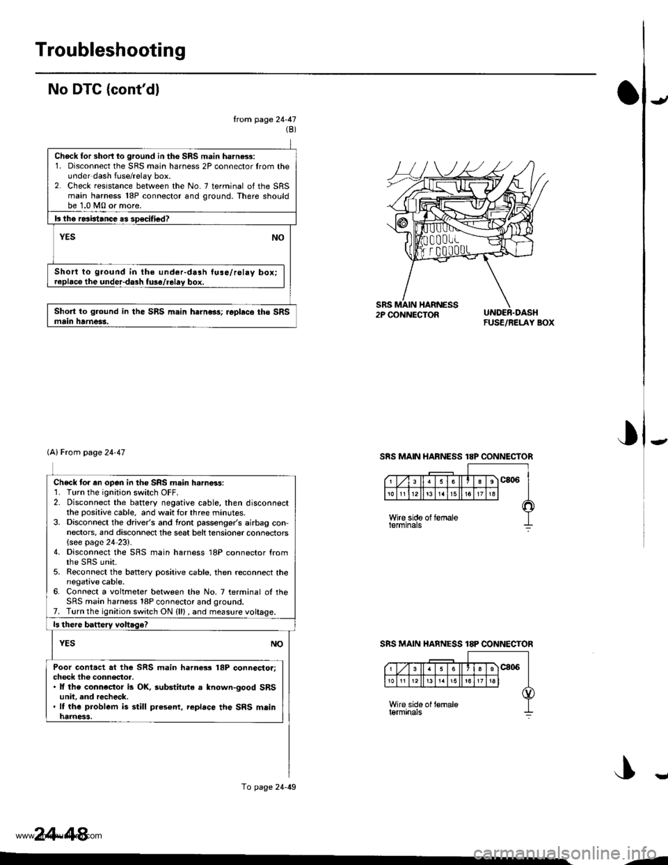 HONDA CR-V 1997 RD1-RD3 / 1.G Workshop Manual
Troubleshooting
No DTC (contdl
ltofi page 24-47(B)
Chock for short to ground in the SRS main harne3s:1. Disconnect the SRS main harness 2P connector lrom theunder dash fuse/relay box.2. Check resrst HONDA CR-V 1997 RD1-RD3 / 1.G Workshop Manual
Troubleshooting
No DTC (contdl
ltofi page 24-47(B)
Chock for short to ground in the SRS main harne3s:1. Disconnect the SRS main harness 2P connector lrom theunder dash fuse/relay box.2. Check resrst
