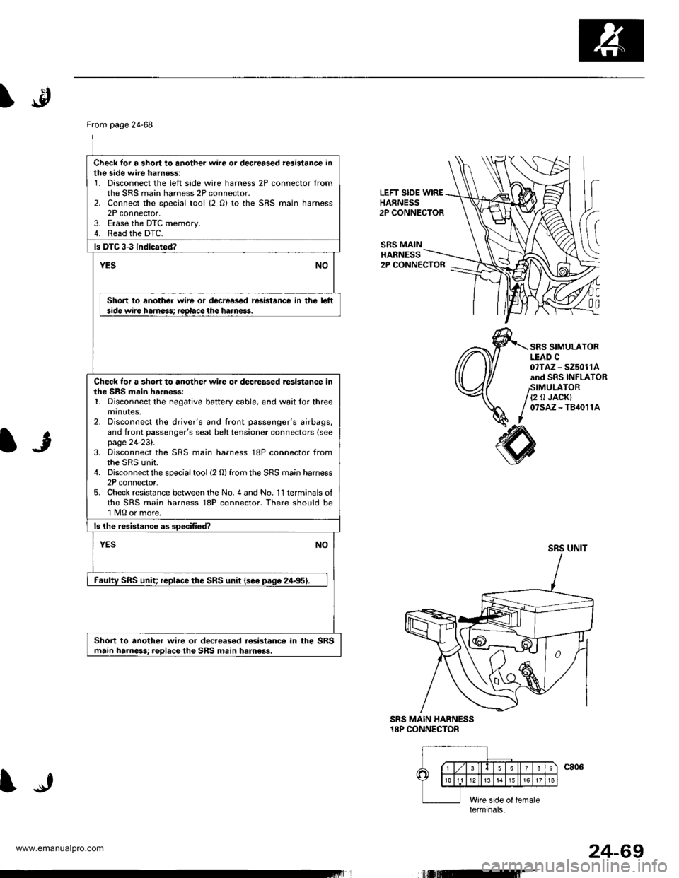 HONDA CR-V 1999 RD1-RD3 / 1.G Workshop Manual
From page 24-68
Check lor a short to another wire or decreased reaistance inthe side wire harnoss:1. Disconnect the left side wire harness 2P connector tromthe SRS main harness 2P connector.2. Connec HONDA CR-V 1999 RD1-RD3 / 1.G Workshop Manual
From page 24-68
Check lor a short to another wire or decreased reaistance inthe side wire harnoss:1. Disconnect the left side wire harness 2P connector tromthe SRS main harness 2P connector.2. Connec