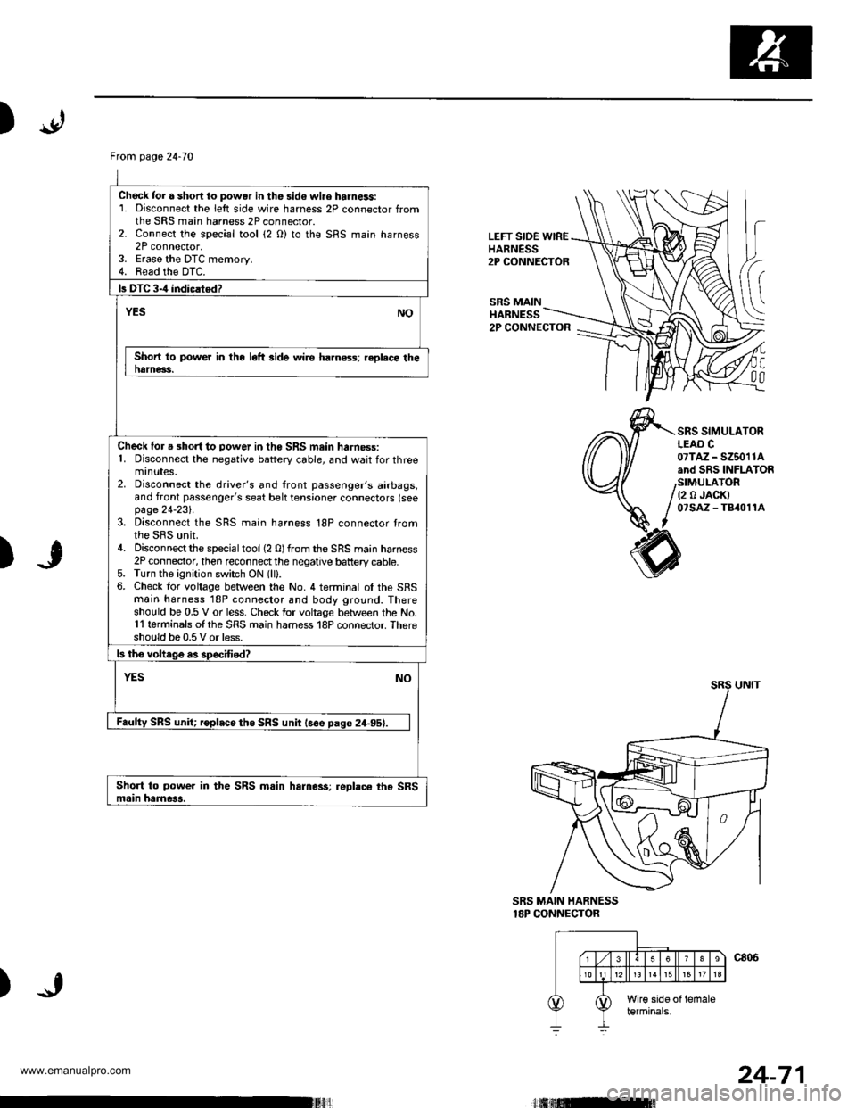 HONDA CR-V 1999 RD1-RD3 / 1.G Workshop Manual
)
From page 24-70
Chock tor a short lo power in the sid€ wi.e harness:1. Disconnect the left side wire harness 2P connector fromthe SRS main harness 2P connector.2. Connect the sDecial tool {2 O) t HONDA CR-V 1999 RD1-RD3 / 1.G Workshop Manual
)
From page 24-70
Chock tor a short lo power in the sid€ wi.e harness:1. Disconnect the left side wire harness 2P connector fromthe SRS main harness 2P connector.2. Connect the sDecial tool {2 O) t