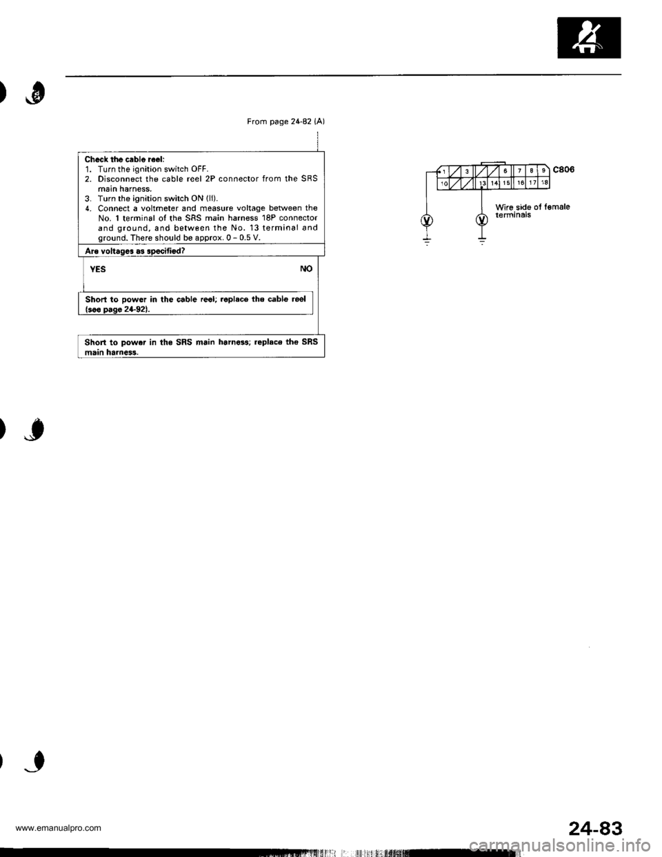 HONDA CR-V 1999 RD1-RD3 / 1.G Workshop Manual 
)
)
From page 24-82 iA)
Check the cable reeli1. Turn the ignition switch OFF.2. Disconnect the cable reel 2P connector from the SRSmain harness,3. Turn the ignition switch ON lli).4. Connect a voltme