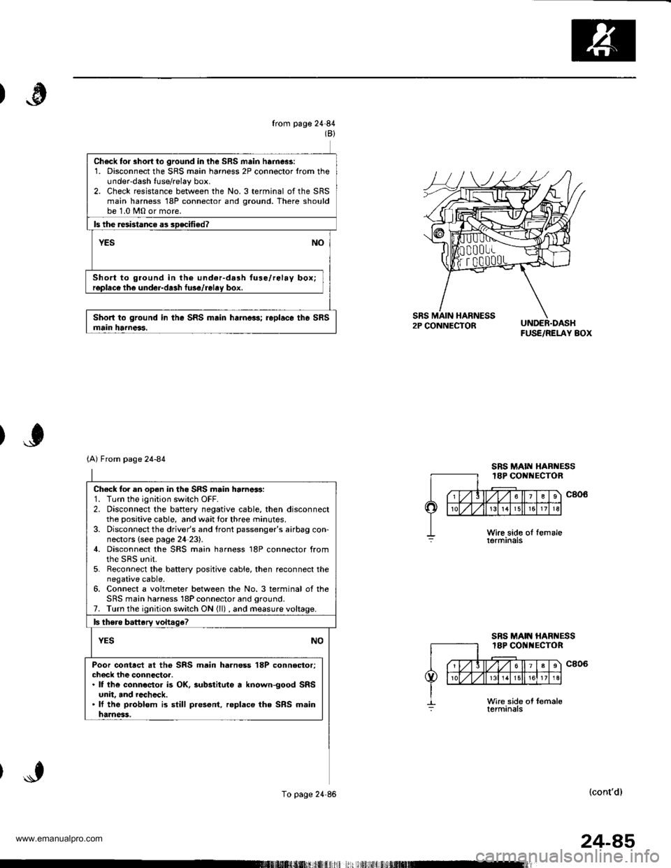 HONDA CR-V 1999 RD1-RD3 / 1.G Workshop Manual 
from page 2484(B)
Ch6ck fo. short io ground in the SRS main harnes!:1. Disconnect the SRS main harness 2P connector lrom theunder-dash fuse/relay box.2. Check resistance between the No. 3 terminal o