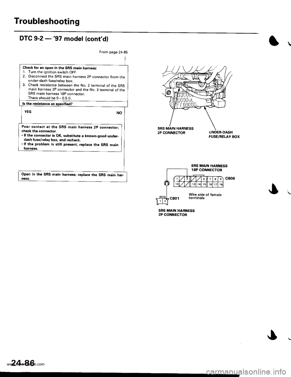 HONDA CR-V 1999 RD1-RD3 / 1.G Workshop Manual 
Troubleshooting
DTC 9-2 -97 model lcontdl
UNDER.OASHFUSE/RELAY BOX
SRS MAII{ HARI{ESS2P CONNECTOR
24-86
From page 24-85
Check for an open in the SRS main harness:1. Turn the ignition switch OFF.2. 