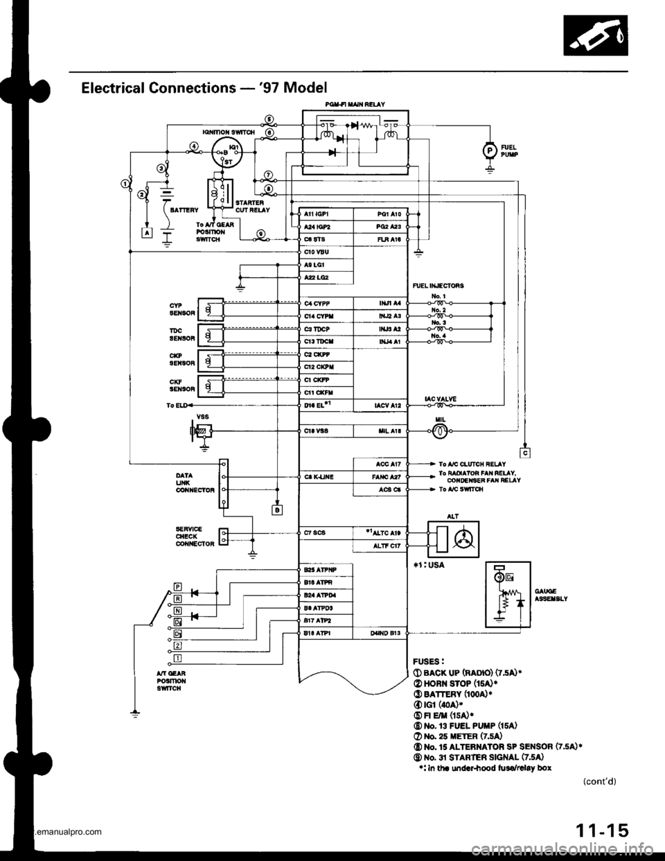 HONDA CR-V 1999 RD1-RD3 / 1.G Workshop Manual 
Electrical Connections -97 Model
f_ --- --- -t _l-1r -lla^^^ tirrnl
(.J
no 3wrcx (-]lrLt -o.:\-tlDl"ii
\
HT:
v
l-I
tl
I-6,
I
4
 ^li lGPlf----;;ltl
tl
T
FUEL lltlEcToes
oa 9I3
aEt30F
TDC3ErcON
ct