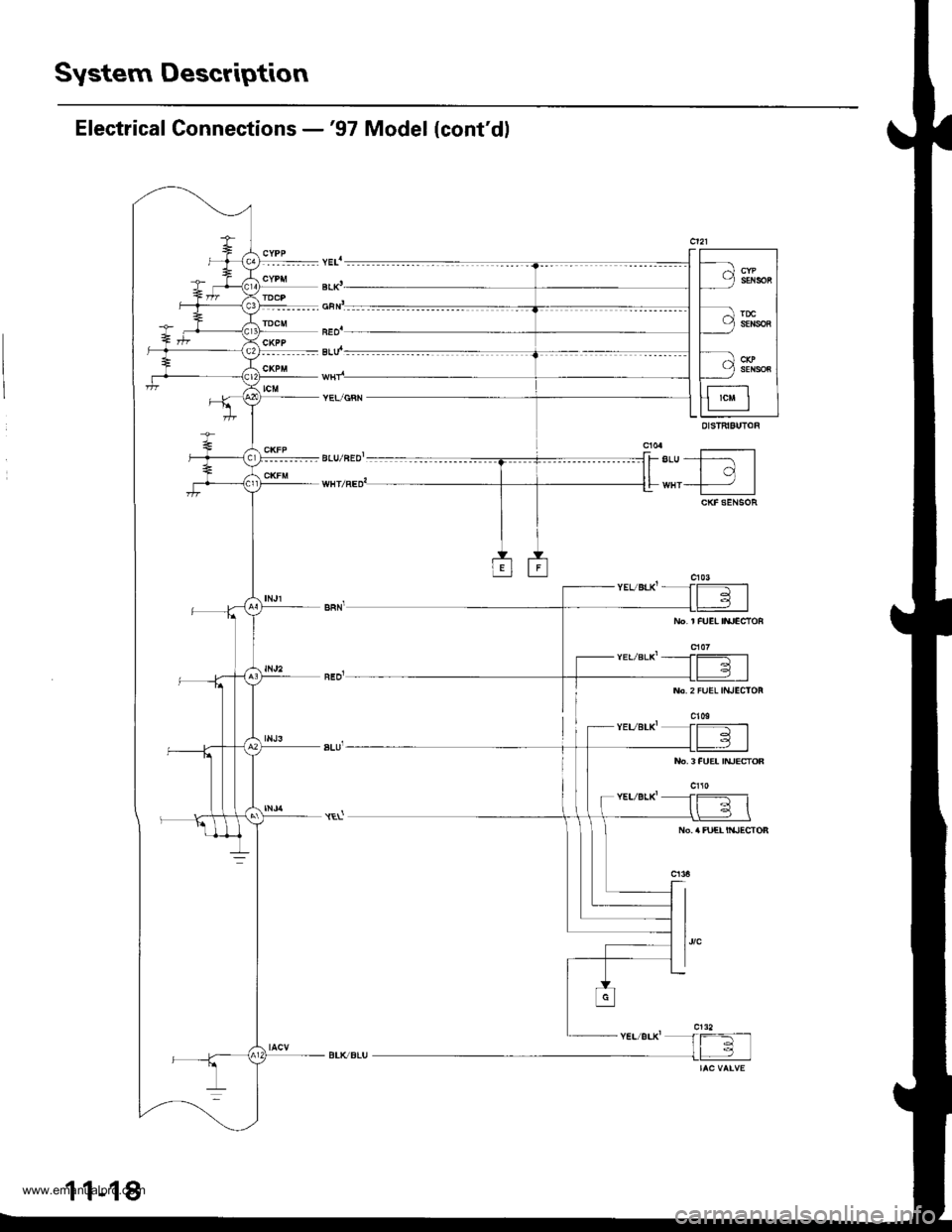 HONDA CR-V 1999 RD1-RD3 / 1.G Workshop Manual 
System Description
Electrical Connections -97 Model (contdl
No.2 FUEL IIUECIOF
cl09
11-18
www.emanualpro.com  