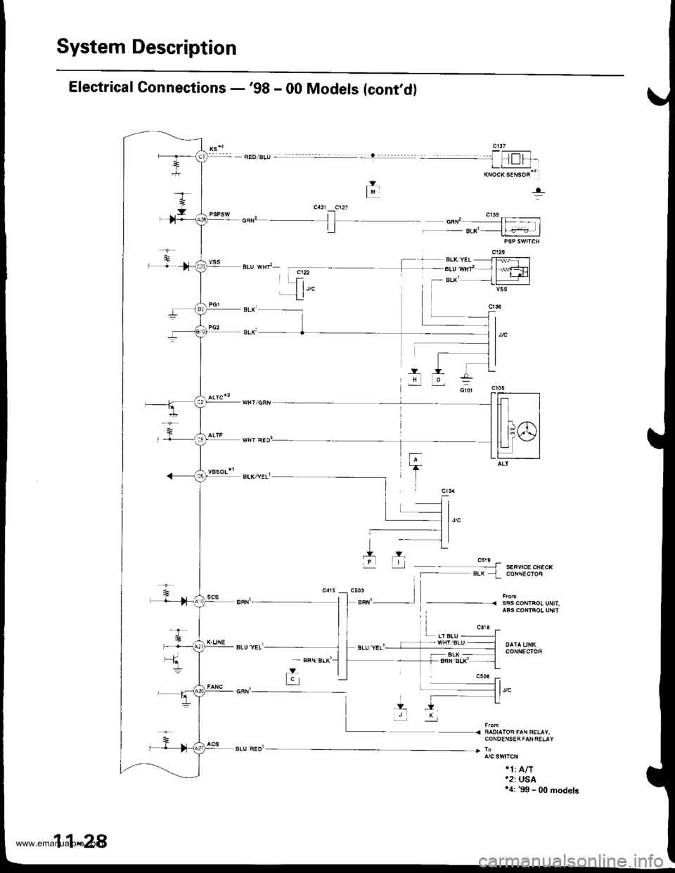 HONDA CR-V 1999 RD1-RD3 / 1.G Workshop Manual 
System Description
Electrical Connections -98 - 00 Models lcont,dl
+lM
- + sL( yEL JJ{FiE-l
l-- sLU wnf - li,"+l_ 8rk _{lr]]]]]]] |
i
w;i-nu -
--- t_.1rq-vJK
CONOEflSER FANRELAY
rlrA/T.2: USA*4: 99