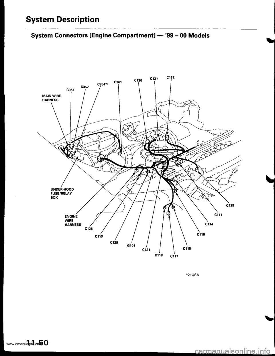 HONDA CR-V 1999 RD1-RD3 / 1.G Workshop Manual 
System Description
System Gonnectors lEngine Compartment] -99 - 00 Models
MAIN WIREHAENESS
UNDER.HOOOFUSE/RELAYBOX
ENGINEWIREHARNESS
www.emanualpro.com  
