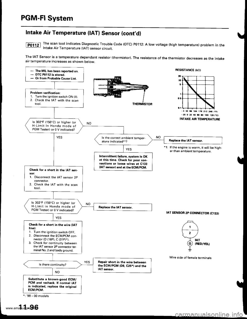 HONDA CR-V 1999 RD1-RD3 / 1.G Workshop Manual 
PGM-FI System
Intake Air Temperature (lAT) Sensor (contdl
The scan tool indicates Diagnostic Trouble code (DTC) P0112: A low voltage (high temperature) problem in theIntake Air Temperature 0AT) sens