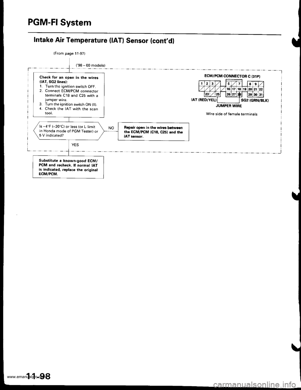 HONDA CR-V 1999 RD1-RD3 / 1.G Workshop Manual 
PGM-FI System
Check for an open in the wires{lAT, SG2lines):1. Turn the ignition switch OFF.2. Connect ECM/PCM connectorterminals C18 and C25 with ajumper wire.3. Turn the ignition switch ON (ll).4. 